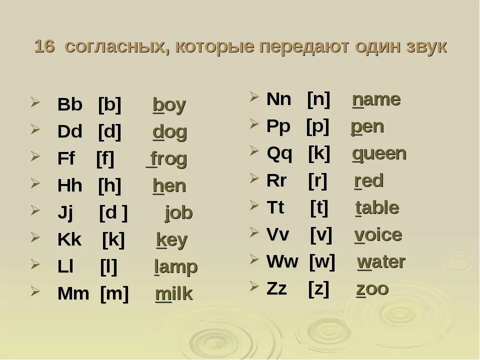 2 класс буквы и звуки английского языка. Правила чтения английского языка согласные буквы. Чтение согласных в английском. Чтение английских букв. Чтение английских согласных букв.