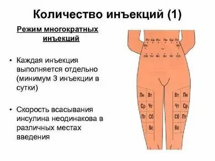 Семавик когда колоть утром или. Семавик когда колоть утром или