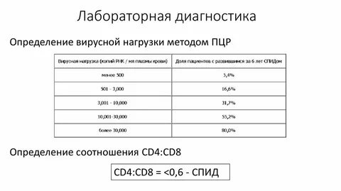Рнк вирусная нагрузка