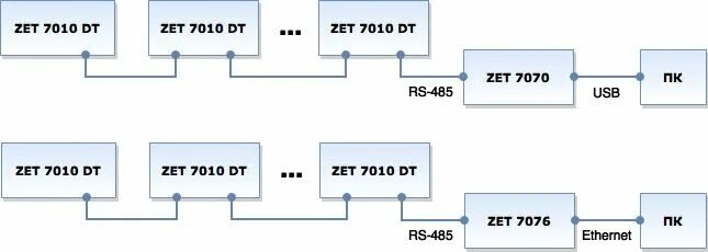 Цифровой Инклинометр zet 7054. Tensometer 485. Zet 7070 RS-485 USB. Zet 7070 преобразователь интерфейса USB RS-485.