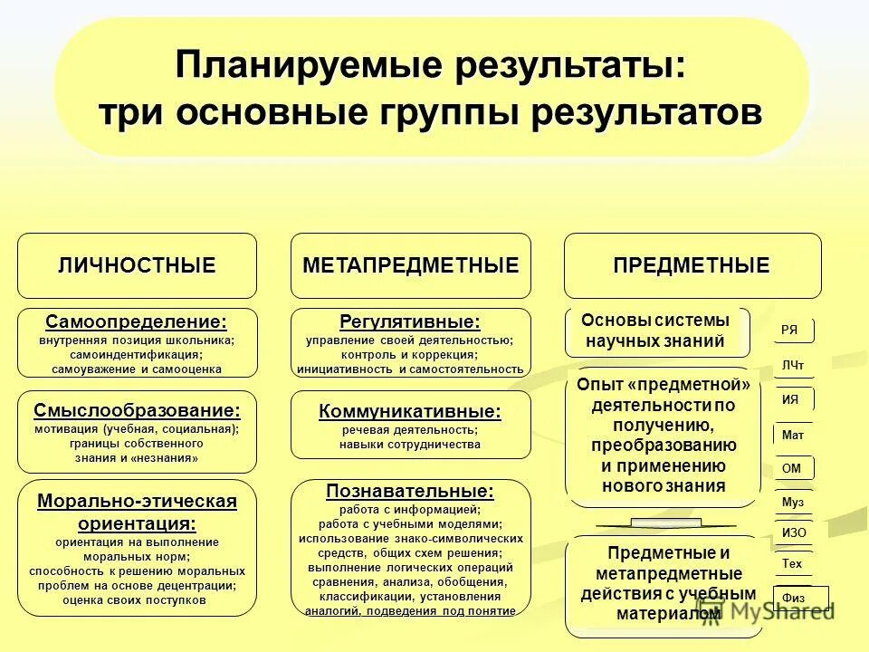 план руемые результаты. планируемые результаты 3. планируемые результаты 3. планируемые результаты три группы. планируемые результаты 3.