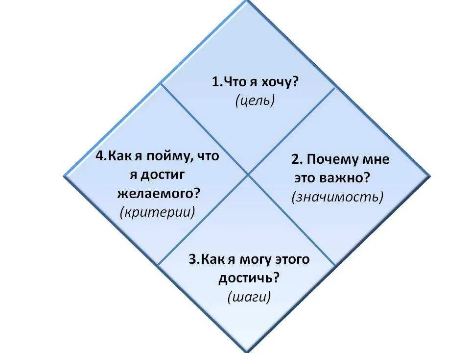 Том чего вы хотите достичь
