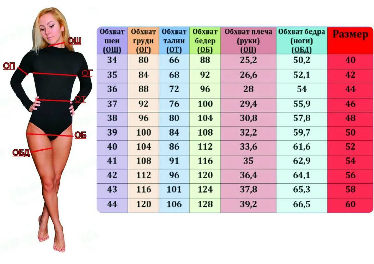 размерная сетка женской. бедра 100 см какой размер. объем груди 115 какой размер. обхват бедер размер. размер груди 1 2 3.