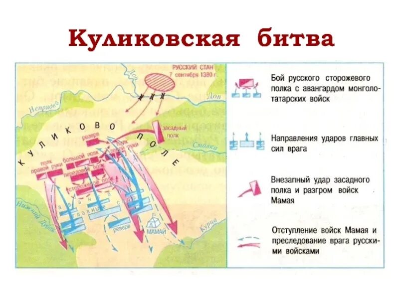 Схема куликовской битвы 6 класс история россии. Схема Куликовской битвы 8 сентября 1380 года. План схема Куликовской битвы 6 класс. Куликово поле схема битвы. Карта Куликовской битвы 6 класс история России.