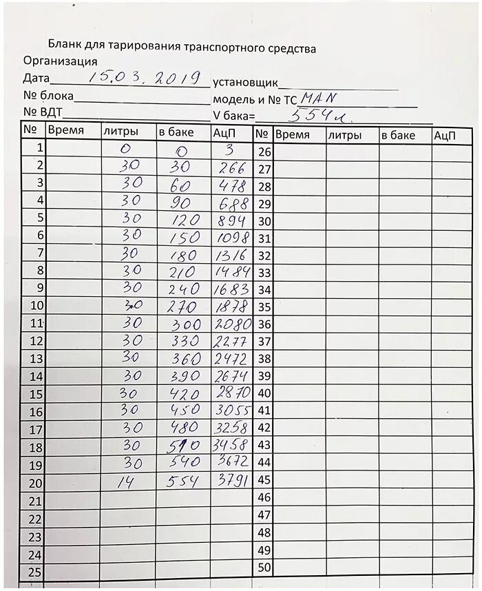 Тарировочная таблица топливного бака 350 литров. КАМАЗ бак 105 литров тарировка таблица. Тарировочная таблица топливных баков КАМАЗ. Тарировка бака Рено премиум 500 литровый. Таблица топливного бака