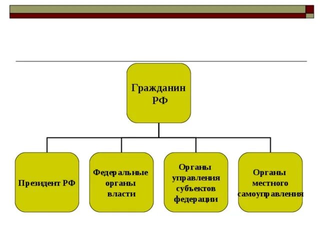 Презентация по обществознанию на тему: Права и обязанности человека и гражданина