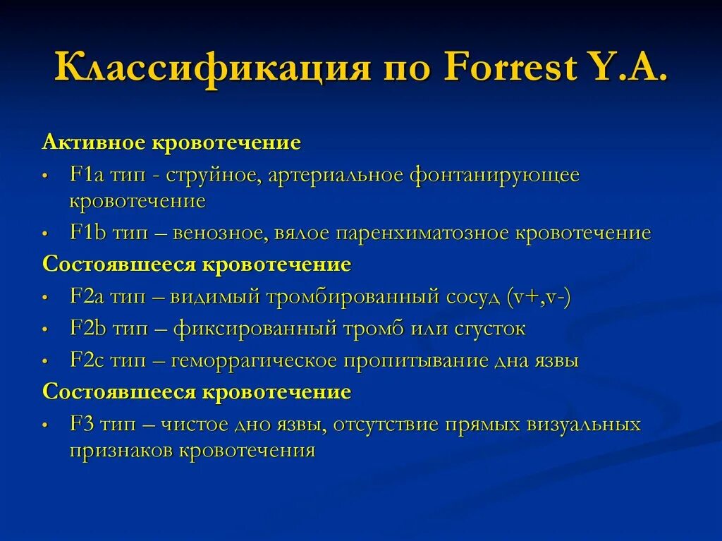 Forest 2 c. ЖКК по Форесту классификация. Форрест классификация кровотечений эндоскопическая. Forrest классификация кровотечений. Классификация ЖКК по Форест.