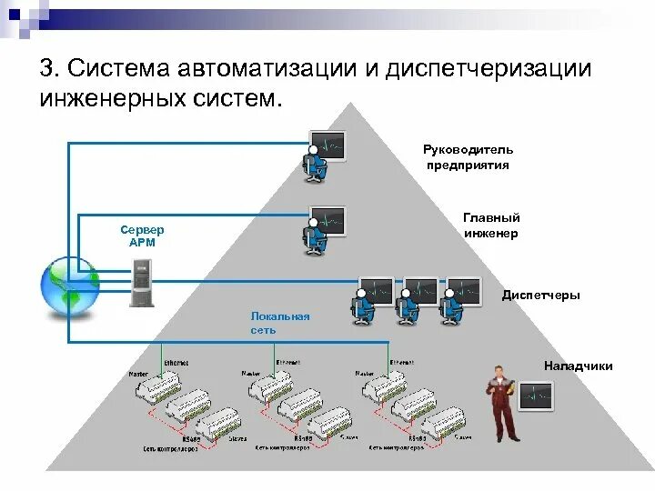 Проблемы системы автоматизации