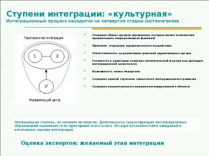 Процессы культурной интеграции