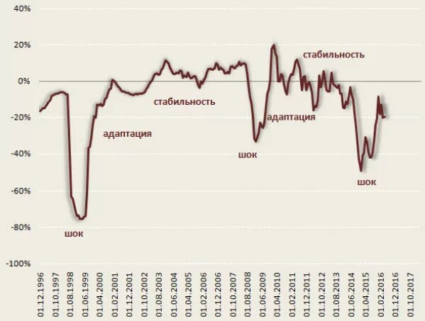 Рост рубля. Стабильность рубля график. Устойчивость рубля. Устойчивость курса рубля.