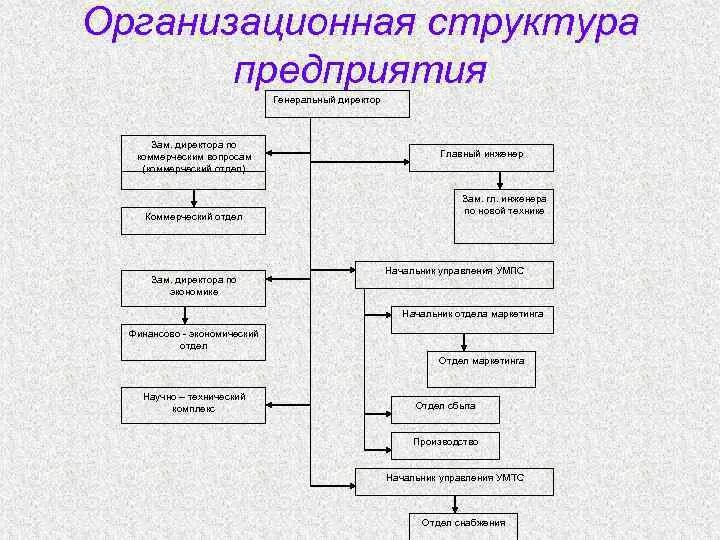 Управление закрытым акционерным обществом. Организационная структура управления ЗАО. Структура предприятия ЗАО. Организационная структура предприятия ЗАО АМКК. Структура управления предприятием схема с ген директором.