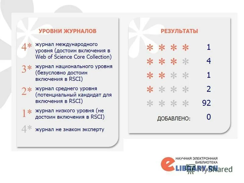 Russian science citation index. Журнал 2024. Журналы rsci 2024. Журналы rsci 2024. Шонкар журналы 2024.