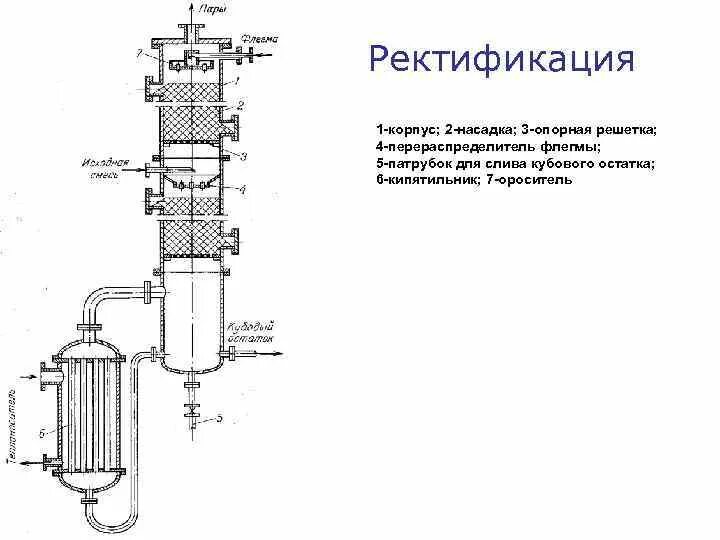 Кипятильник ректификационной колонны. Ректификационная колонна чертеж. Выносной кипятильник ректификационной колонны. Аппарат флегма регенератор. Ректификация что это