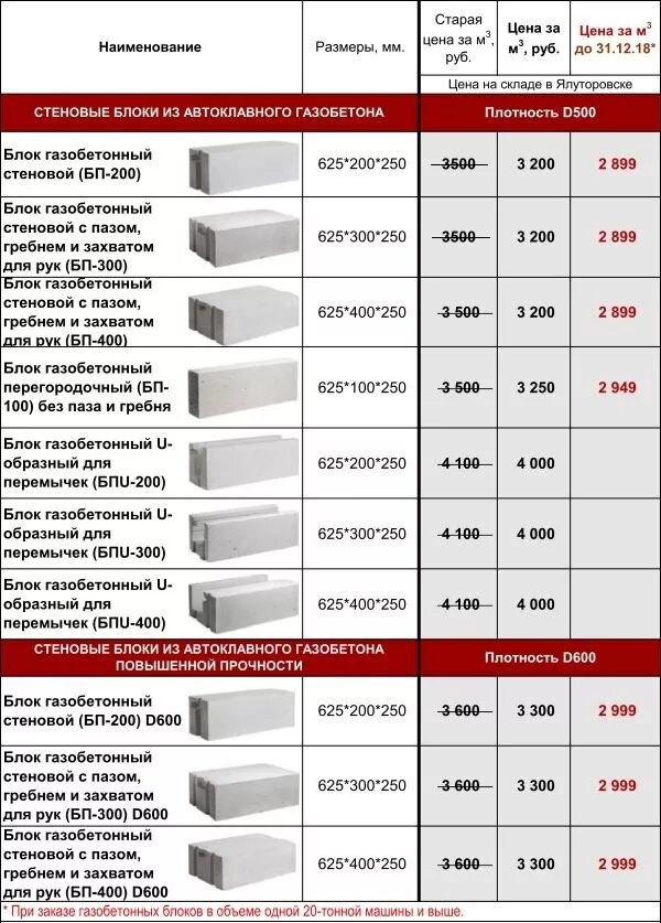 Сколько кубов газоблока надо. Газобетонный блок габариты 375мм. Габариты газобетонного блока толщиной 100мм. Газобетон типоразмеры таблица. Сибит 300 600 вес.