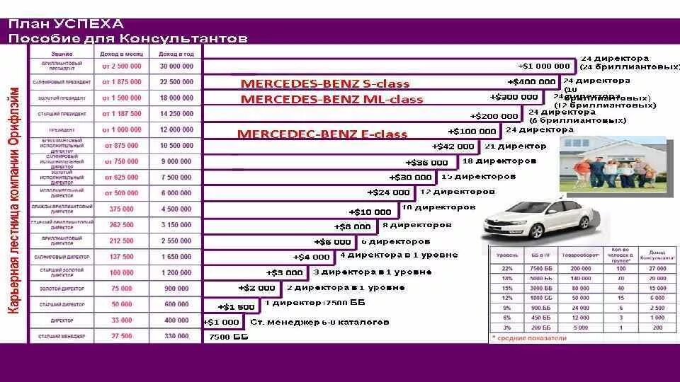 Орифлейм россия 2023. Маркетинг план Орифлэйм. Маркетинг план Орифлейм 2023. План успеха Орифлейм 2023. Карьерная лестница Орифлейм.