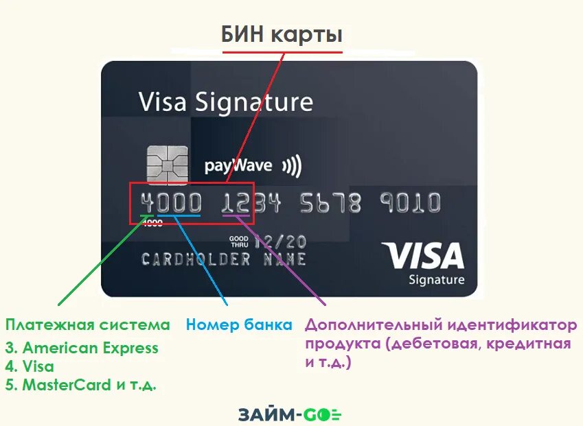 Счет visa. Номер карты. Номер банковской карточки. Номер кредитной карты. Номера кредитных карт.