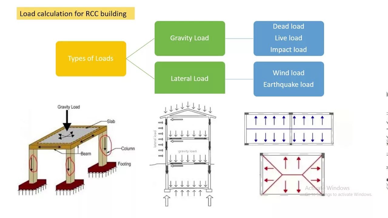 Lateral load in building. Tekla стык горизонтальной и наклонной балок. Dead load. Slabs load. Materials load