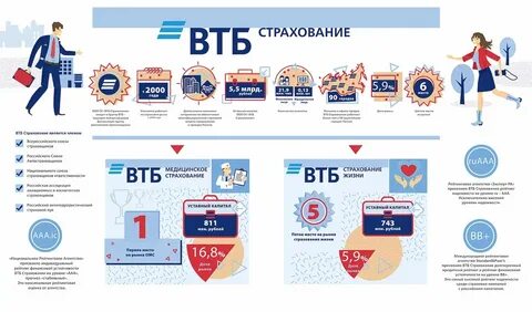 Страхование пульс втб отзывы