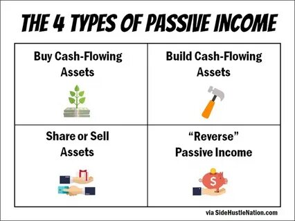 Tapswap passive income