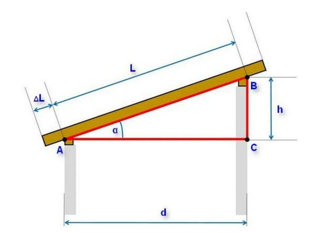 Односкатная крыша пролетом 6м. Расчетная схема односкатной кровли. Крепление стропильной системы односкатной крыши. Односкатная стропильная кровля. Построить своими руками односкатную крышу поэтапно