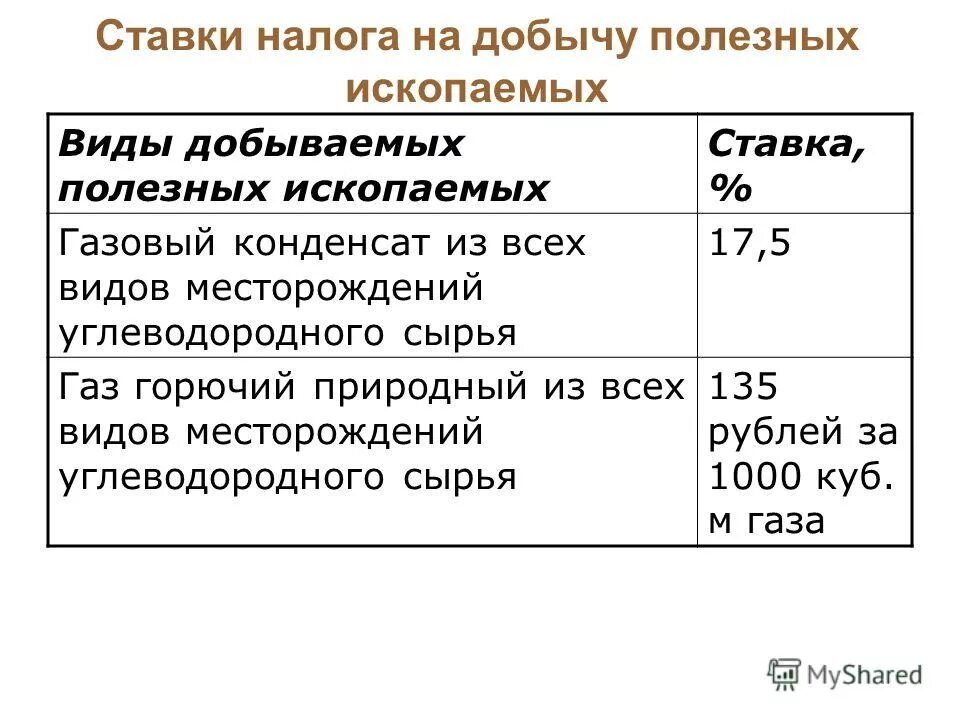 Налог на ископаемые какой налог. Налоговая ставка полезные ископаемые. налоговые ставки на добычу полезных ископаемых 2025. налог на добычу полезных ископаемых налоговая ставка. налог на добычу полезных ископаемых в виде углеводородного сырья.