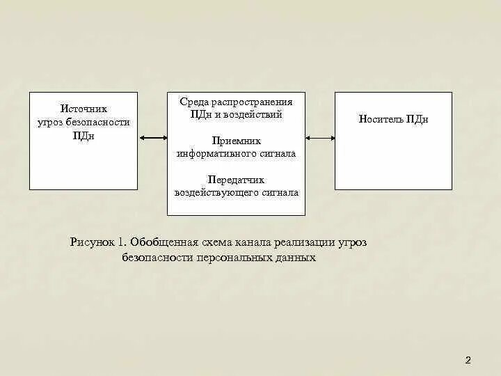 Среды распространения информации
