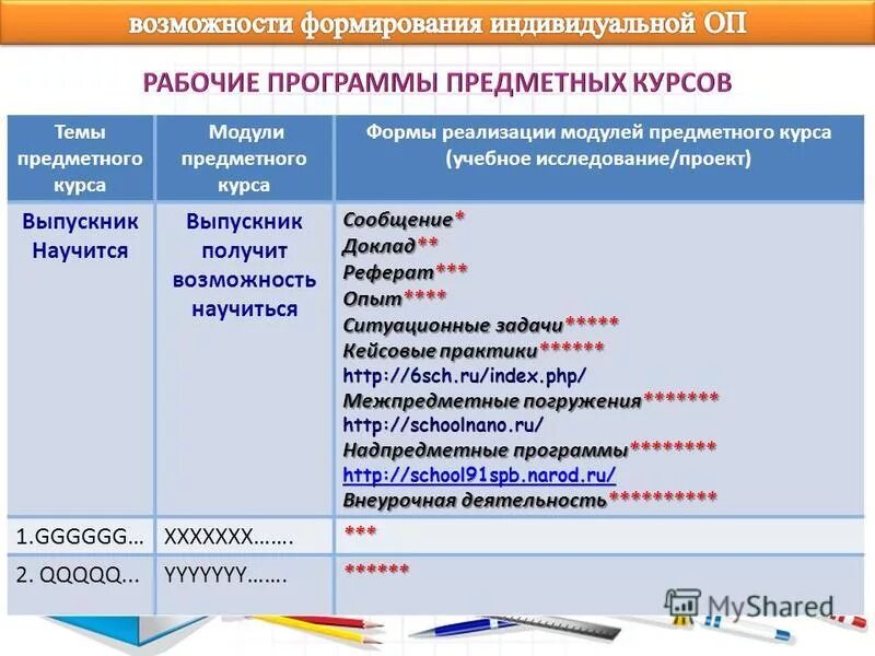 Технология модульного обучения. Форматы дополнительного образования. Модуль курсы дополнительного образования. Модуль курсы дополнительного образования. Модуль курсы дополнительного образования.