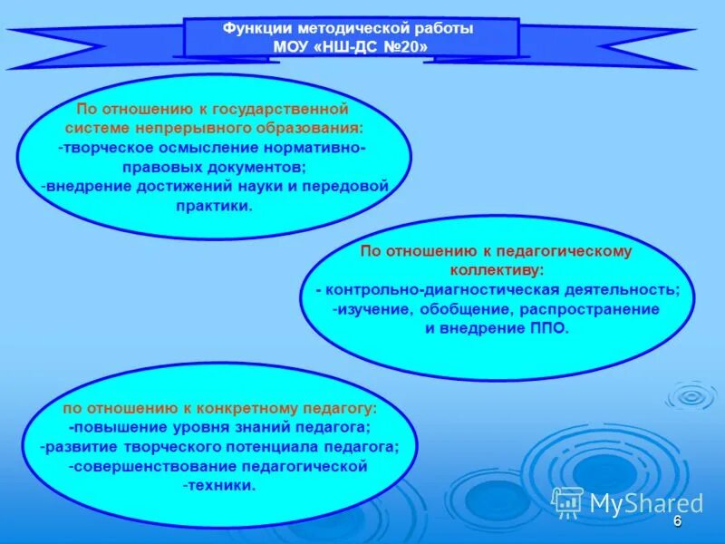 Функции методической работы определены. Функций и задач методической работы. Функции методической работы. Методическая работа педагога. Сущность методической работы в доу.