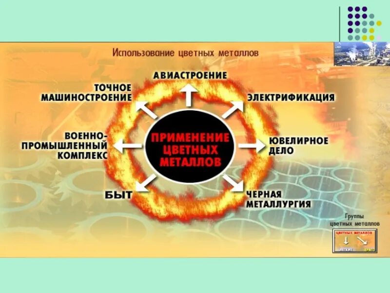 Отрасли цветной металлургии. Применение цветных металлов. Где применяется цветная металлургия. Развитие цветной металлургии. Особенности цветных металлов являются