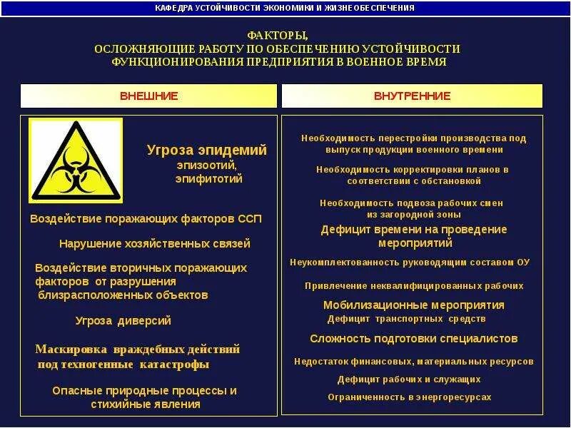 Способы устойчивости функционирования объекта экономики. Устойчивость функционирования объекта экономики это. обеспечение устойчивости функционирования объектов экономики в чс. устойчивое функционирование объектов экономики. обеспечение устойчивости функционирования объектов экономики.