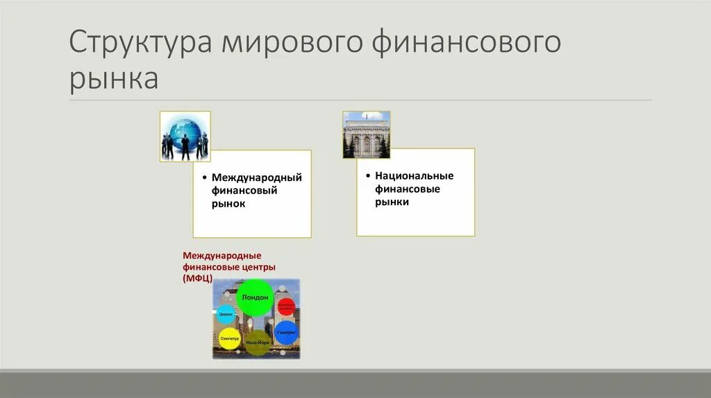 Участники международного рынка. Структура мирового финансового рынка. Структура мирового финансового рынка схема. Структура мирового финансовгорынка. Структура международного финансового рынка.