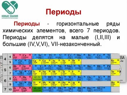 В первом периоде расположен один элемент