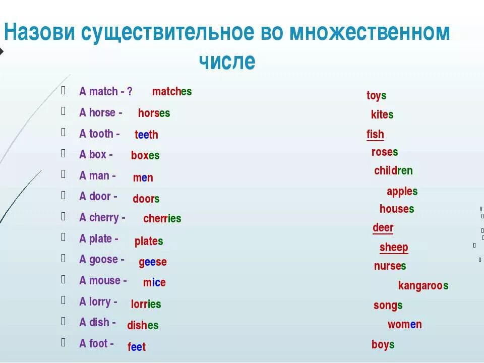 Множественные формы существительного в английском языке. Форма единственного и множественного числа в английском языке. Написание слов во множественном числе английский язык. Правильная форма множественного числа в английском языке.