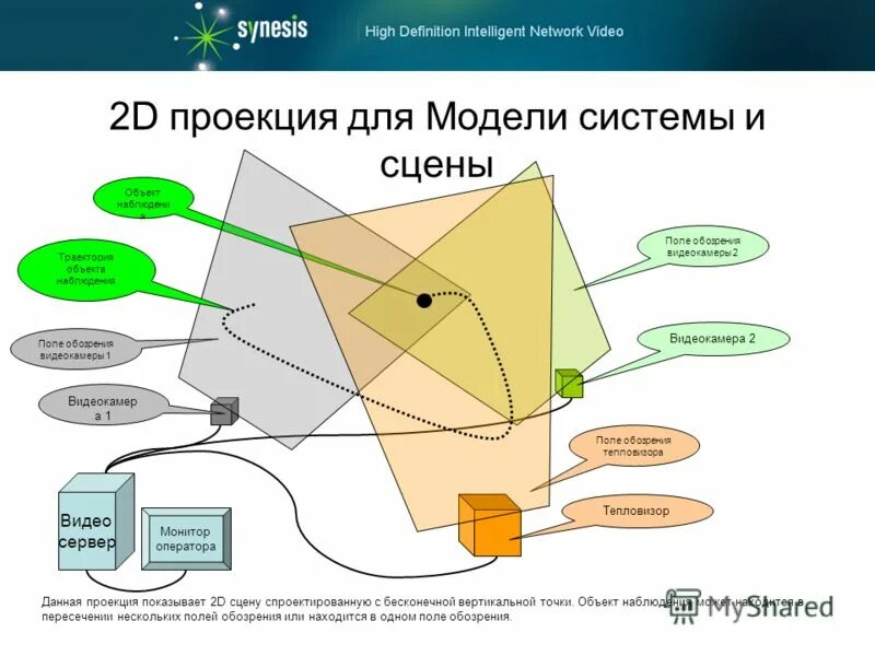 Мод точки карт. Мод на точки телепорта. Мод точки карт. Карты бф2. Фс 19 мод sell point placeable.