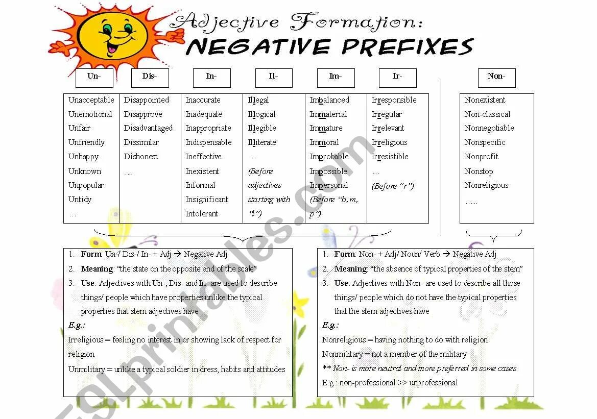 Make this adjectives negative using prefixes. Прилагательные negative prefixes. negative adjectives в английском языке. adjectives with negative prefixes. приставка un в английском языке упражнения.