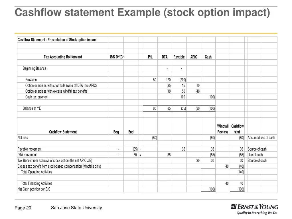 Cash Flow Statement пример. Cash Flow Statement example. Cash Flow Statement Statement. Cash Flow Statement structure.