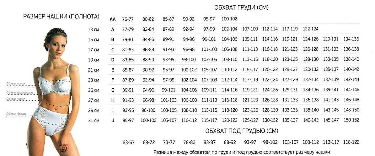 Как правильно подобрать лифчик по размеру и форме таблица. Как правильно подобрать размер и форму бюстгальтера. Как правильно выбрать бюстгальтер по размеру. Как правильно выбрать размер бюстгальтера таблица. Размер груди разница