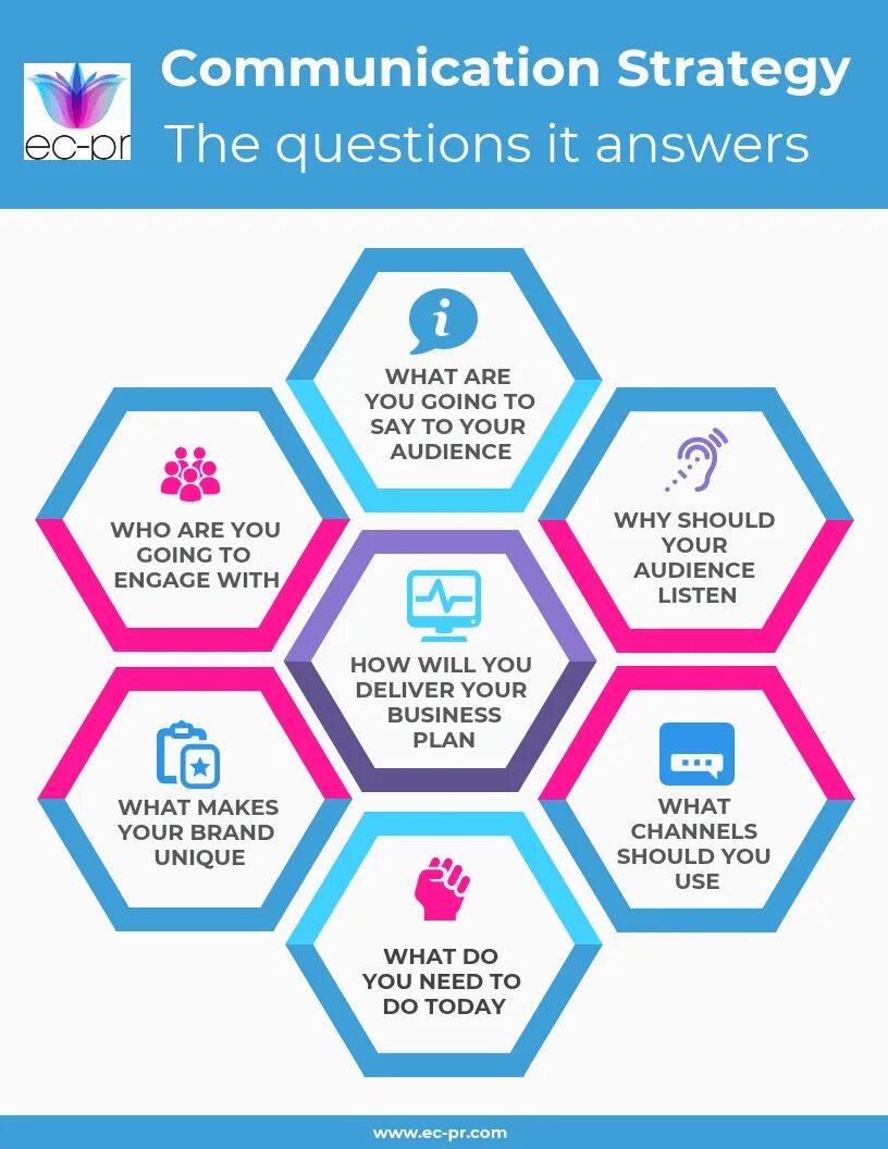 Questions about communication. Communication strategy. brand communication. восемь стратегия коммуникации. strategies of effective cooperation 11 класс.