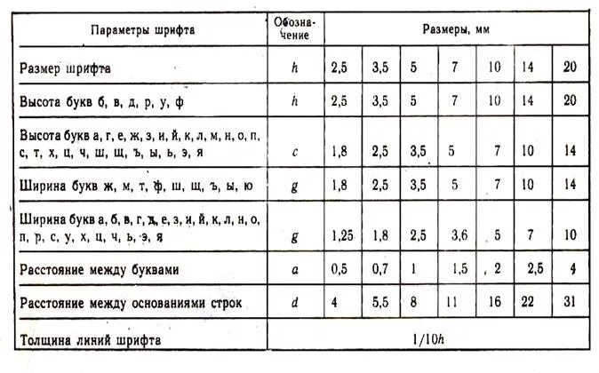 Высота шрифта 5 букв