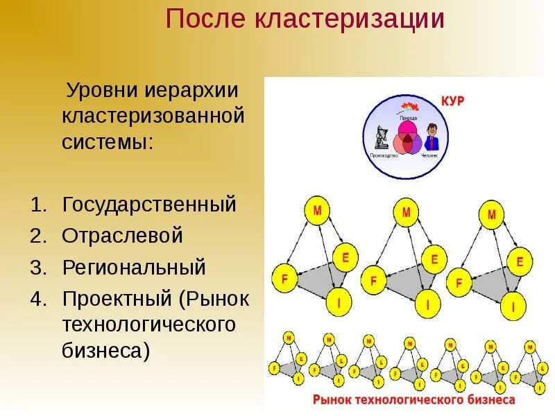 Модель кластеризации данных. Модель кластеризации данных