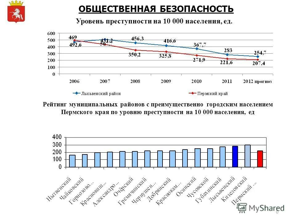 преступления терроризма статистика 2021. статистика террористических преступлений в россии. статистика преступлений в красноярском крае 2021. статистика преступности за 2021 год. регионы россии по преступности 2021.