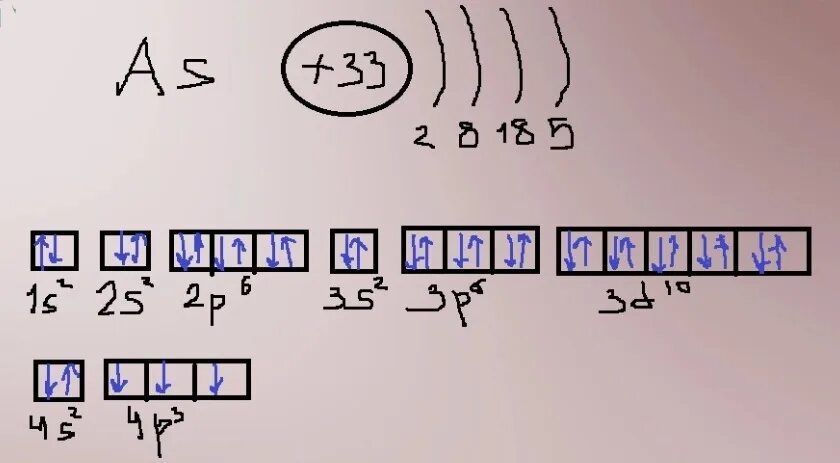 Селен слои. Электронная формула атома мышьяка. Электронная конфигурация мышьяка схема. Строение электронной оболочки мышьяка. Электронное строение атома мышьяка.