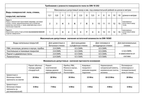 Какая влажность бетона
