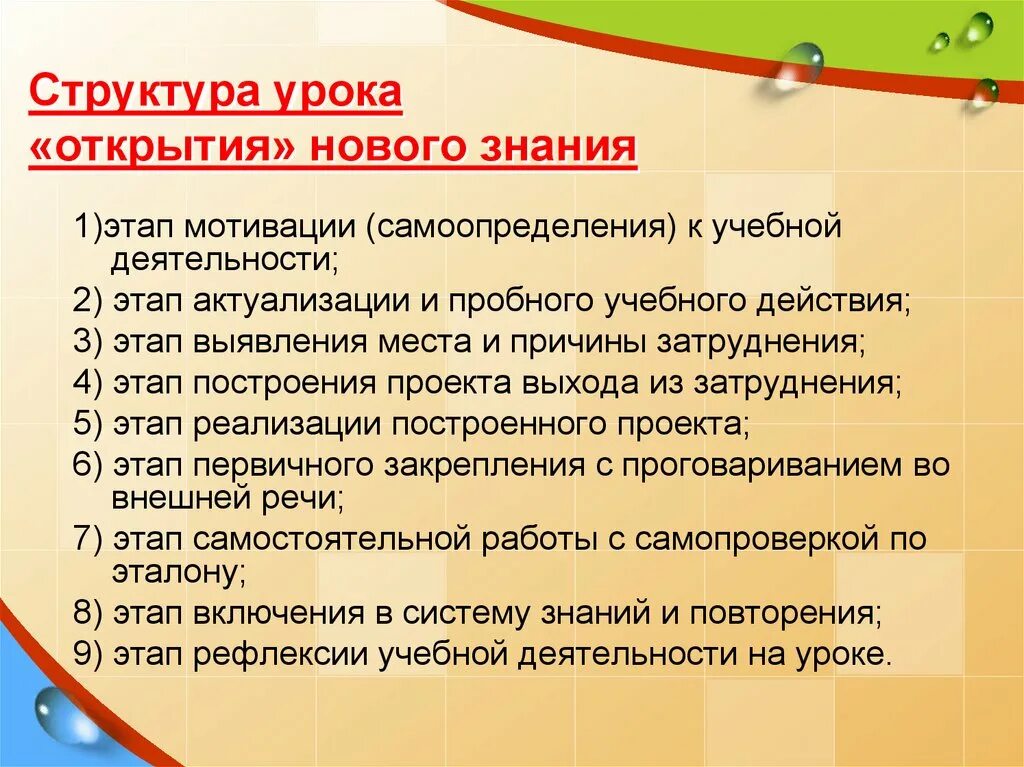 Этапы урока в начальных классах. Этапы урока нового знания. Этапы урока открытия нового. Урок открытия новых знаний этапы. Этап урока урока.