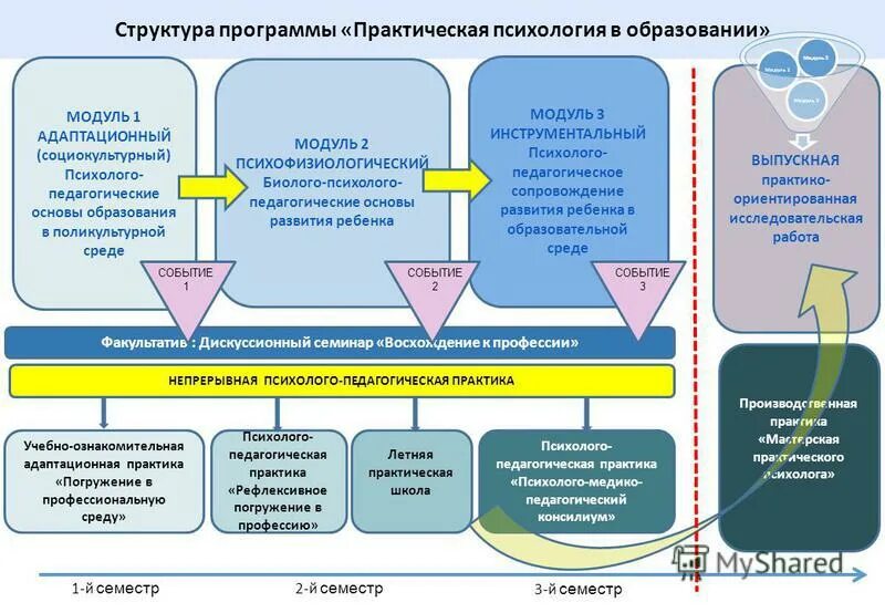 Практическая работа по информатике 9 класс электронные таблицы. Электронная таблица ms excel. Задания в excel 10 класс практические задания. Строки в c++. Электронная таблица ms excel.