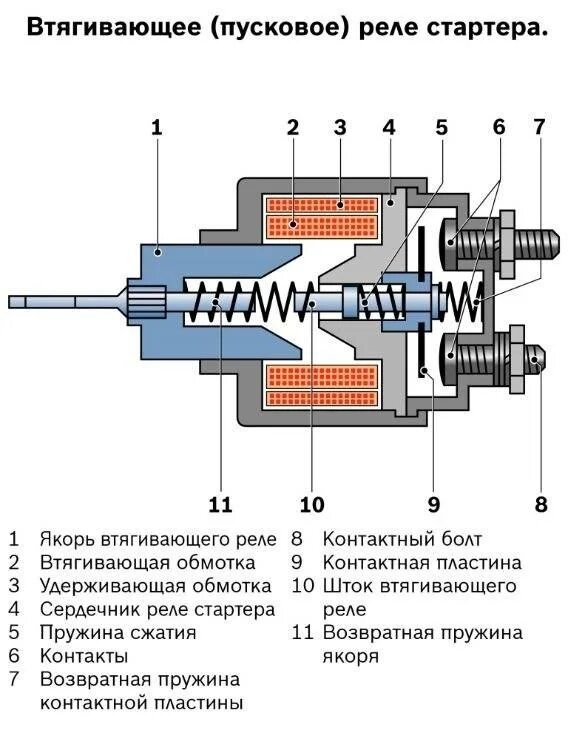 Втягивающее реле стартера ваз 2170. Сопротивление обмоток втягивающего реле стартера. Схема подключения втягивающего реле стартера. Питание втягивающего реле. Втягивающее стартера ваз 2101 схема.