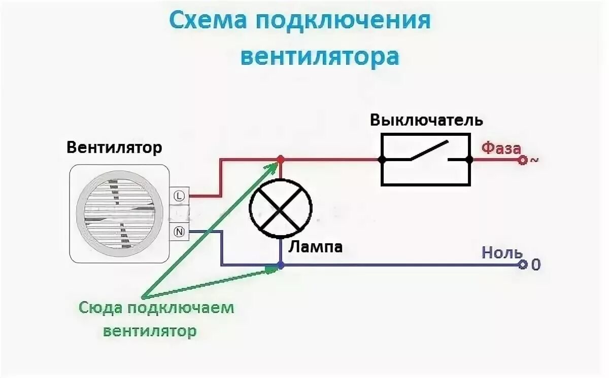 Схема установки канального осевого вентилятора. Схема подключения вытяжного вентилятора с таймером. Схема установки осевого вентилятора. Электрические схема подключения вытяжного вентилятора с таймером. Канальный вентилятор осевой era profit 6 d160.