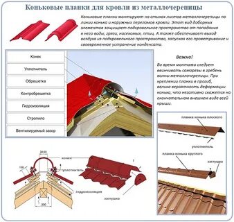 Элемент кровли конек