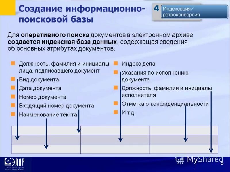 Информационно-поисковые базы данных в архиве. Базы данных для хранения документов. Учетные базы данных в архивах. Информационные поисковые системы. Государственный информационный банк