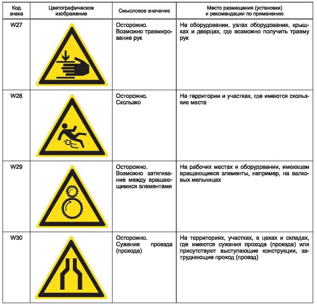 Знаки безопасности труда гост. Сигнальная разметка ГОСТ 12.4.026-2015. Знак безопасности. Таблички по технике безопасности. Предупреждающие знаки безопасности.